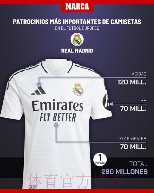 马卡:皇马预算和收入将减少2亿欧 不考虑引援 马卡:皇马预算和收入将减少2亿欧 不考虑引援