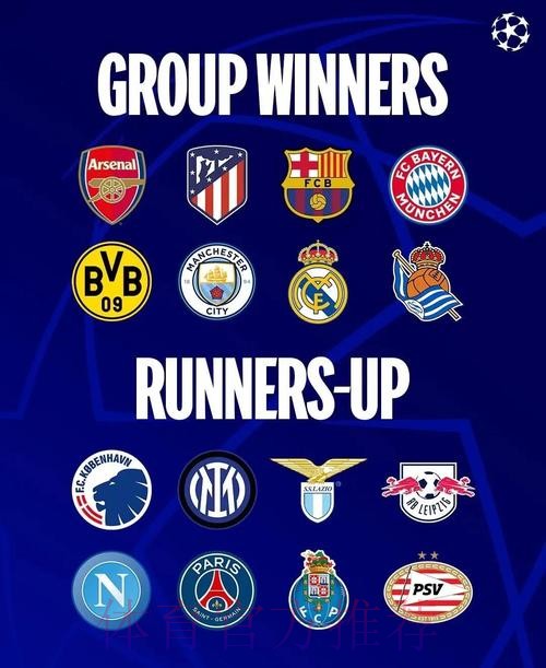 欧冠16强已定11个!巴萨米兰末轮生死战 10队出局 欧冠16强已定11个!巴萨米兰末轮生死战 10队出局